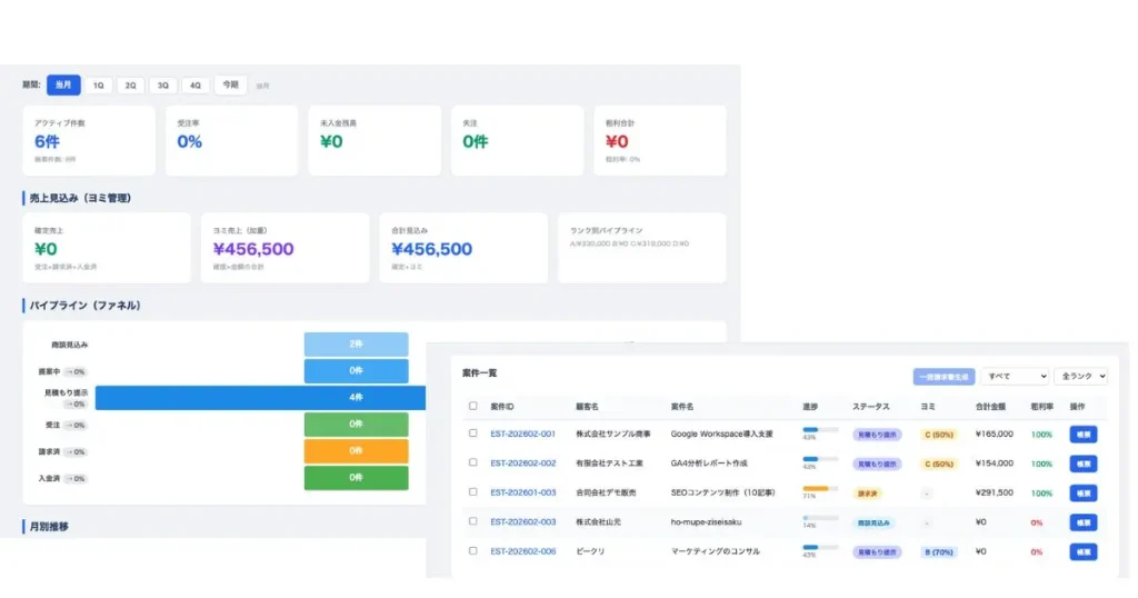 ダッシュボード